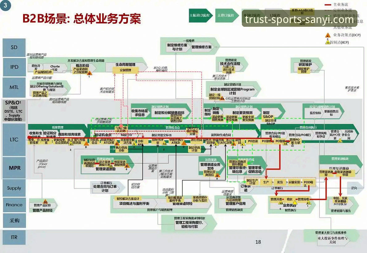 三亿体育官网注册全流程详解：从下载到实战仅需5分钟